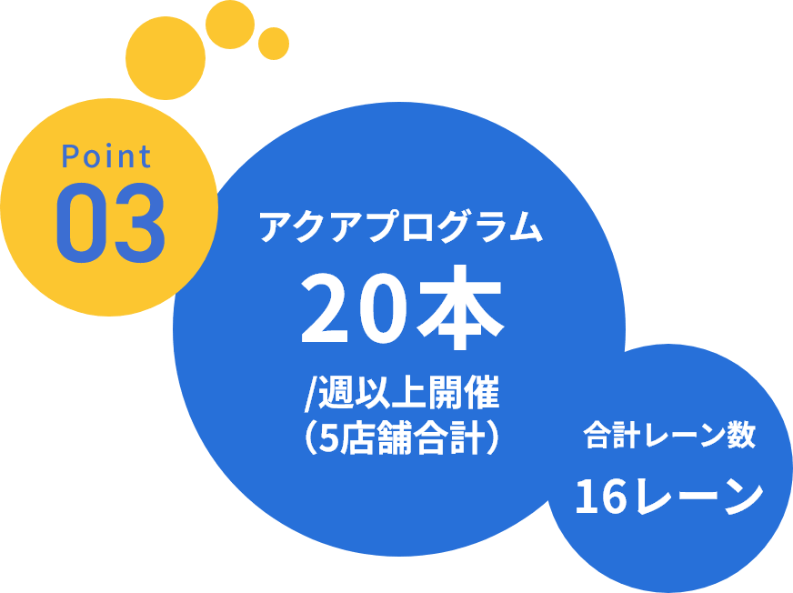 特徴ポイント03