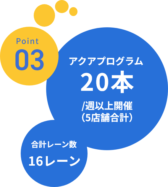 特徴ポイント03
